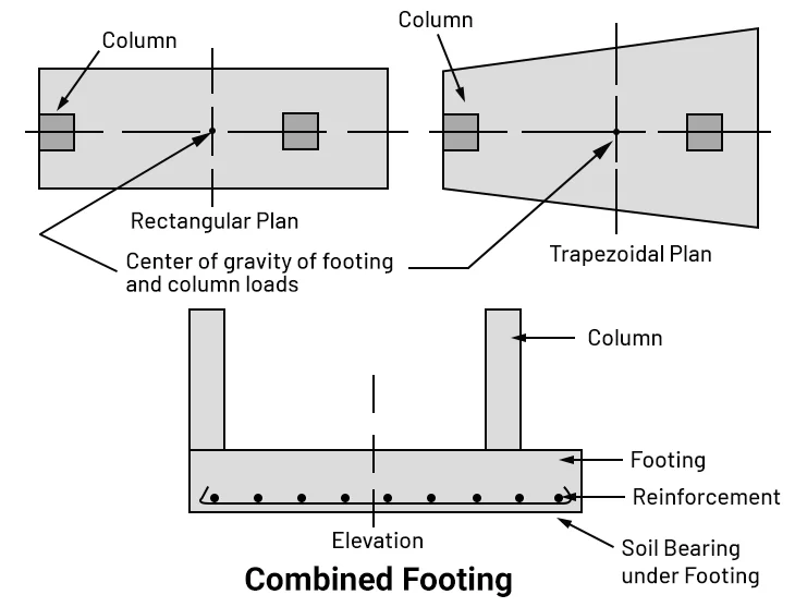 Combined Footing Sketch combined footing details