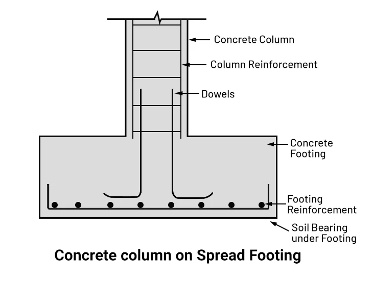 Concrete Column on Spread Footing reinforcement details isolated footing