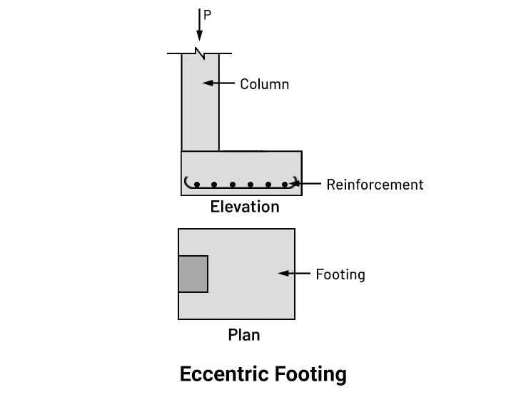 Eccentric Footing Sketch details of eccentric footing
