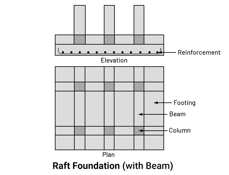 Details of Raft foundation with beam raft foundation with beam sketch