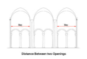 What is Bay in Architecture (Uses & More) - Layak Architect
