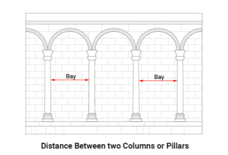 What is Bay in Architecture (Uses & More) - Layak Architect