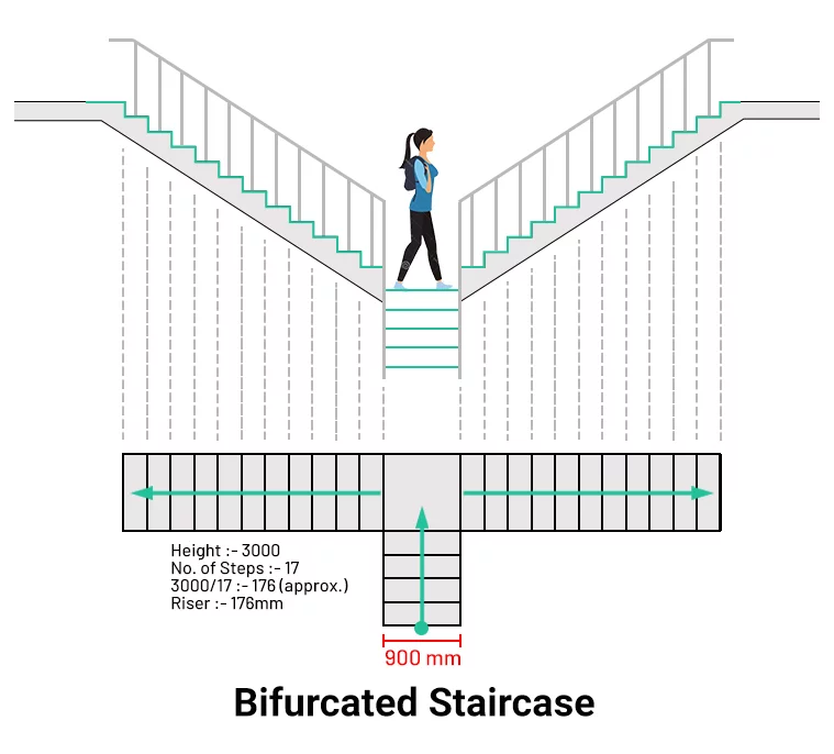 Bifurcated Staircase Dimensions Bifurcated Staircase sketch with dimensions