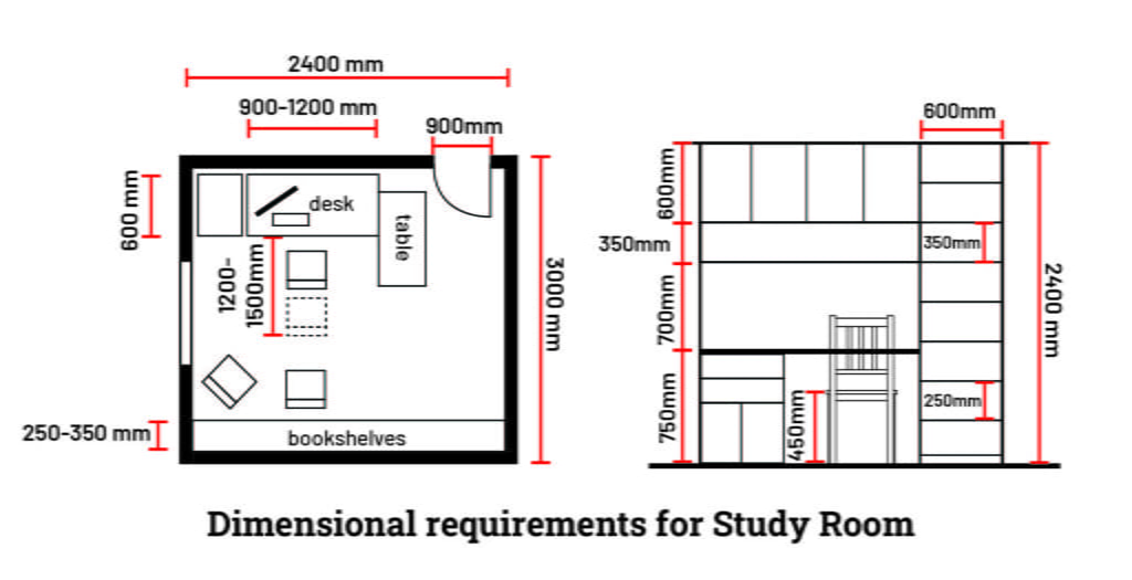 Study Room Dimensions (Design & Interior Guide, Standards etc.) - Layak ...