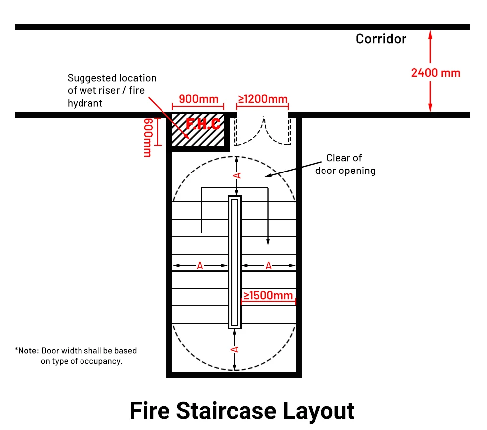 Fire Staircase Layout with Dimensions fire staircase plan with dimensions