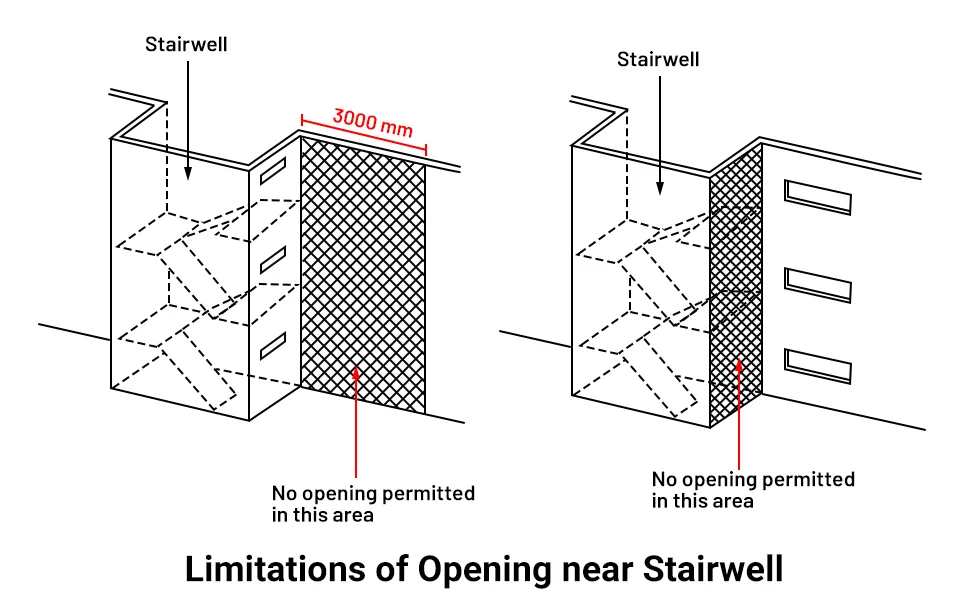 Fire Safety Guidelines for Stairwell fire guidelines for staircase sketch