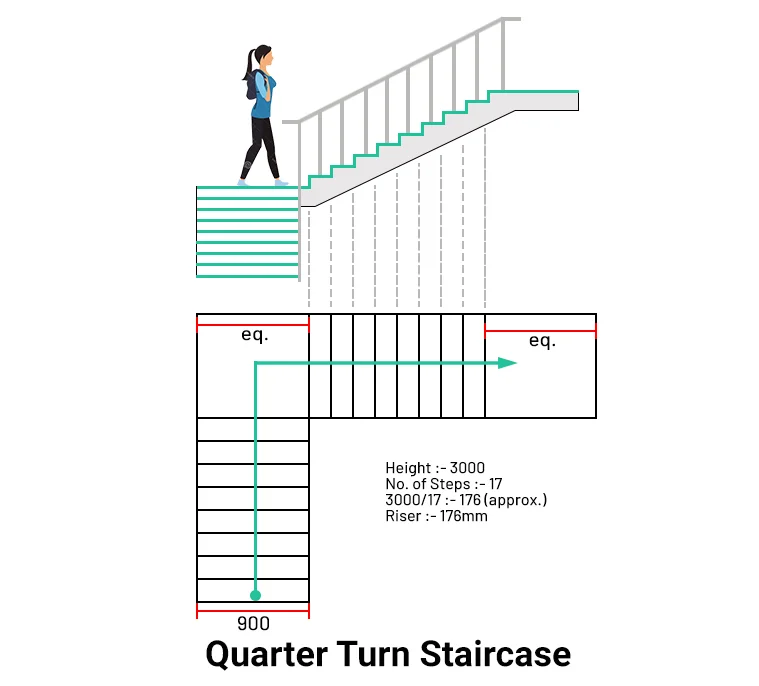 Quatter turn Staircase Dimensions quarter turn stair sketch with dimensions