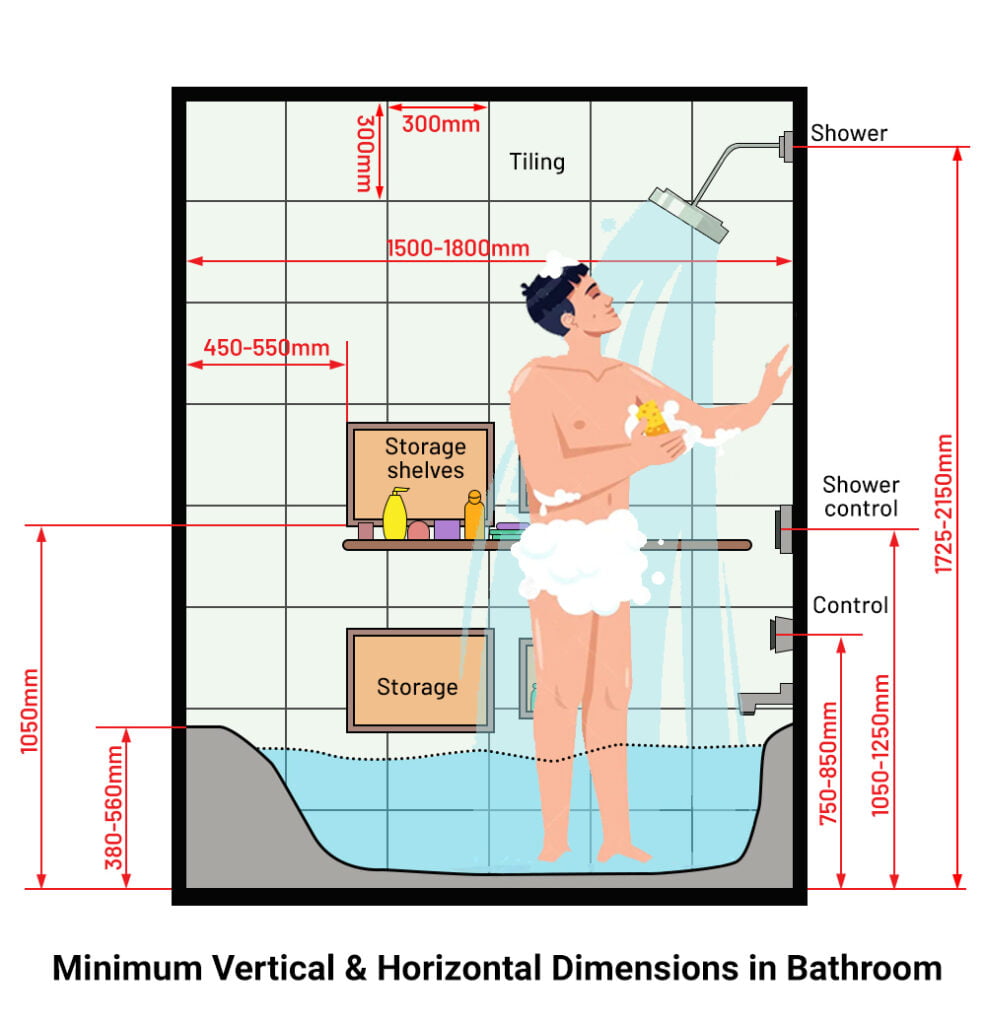 Bathroom dimensions (Design & Interior guidelines) - Layak Architect