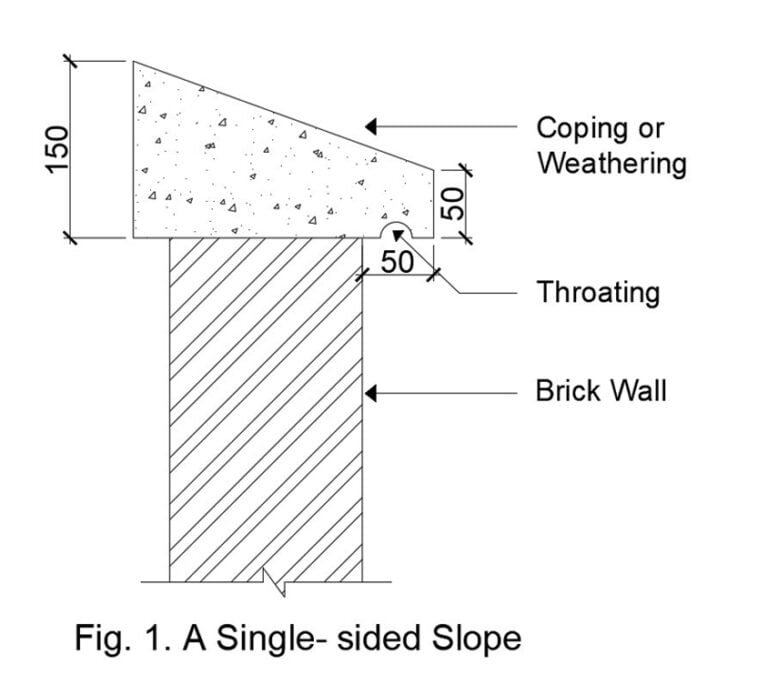 What is Coping in Construction?(Details, Sketches & Types) - Layak ...
