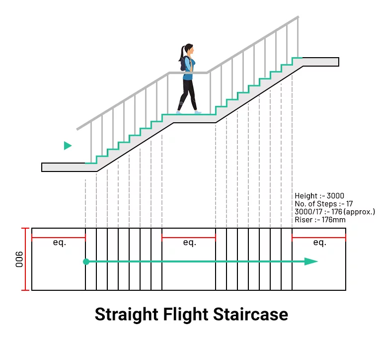Straight Flight Stairs Dimensions straight flight stair sketch with dimensions