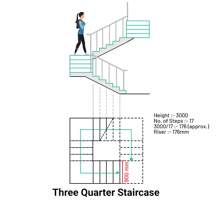 Three Quarter Turn Staircase Dimensions three quarter turn Staircase dimensions with sketch