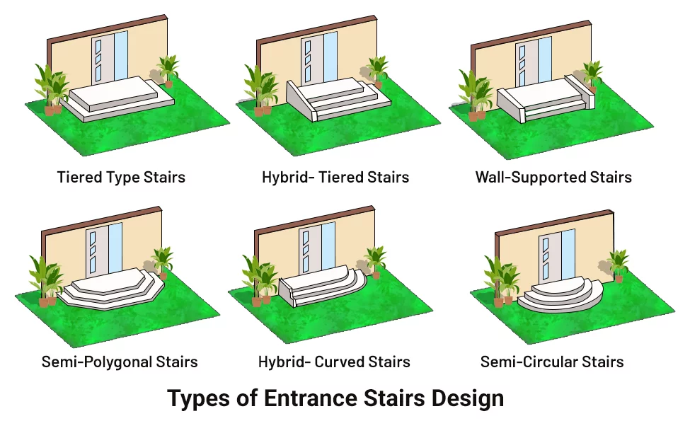Types of Entrance Stairs Design different types of entrance stairs design sketch