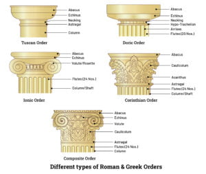 Doric Order in Ancient Greek & Roman Architecture - Layak Architect