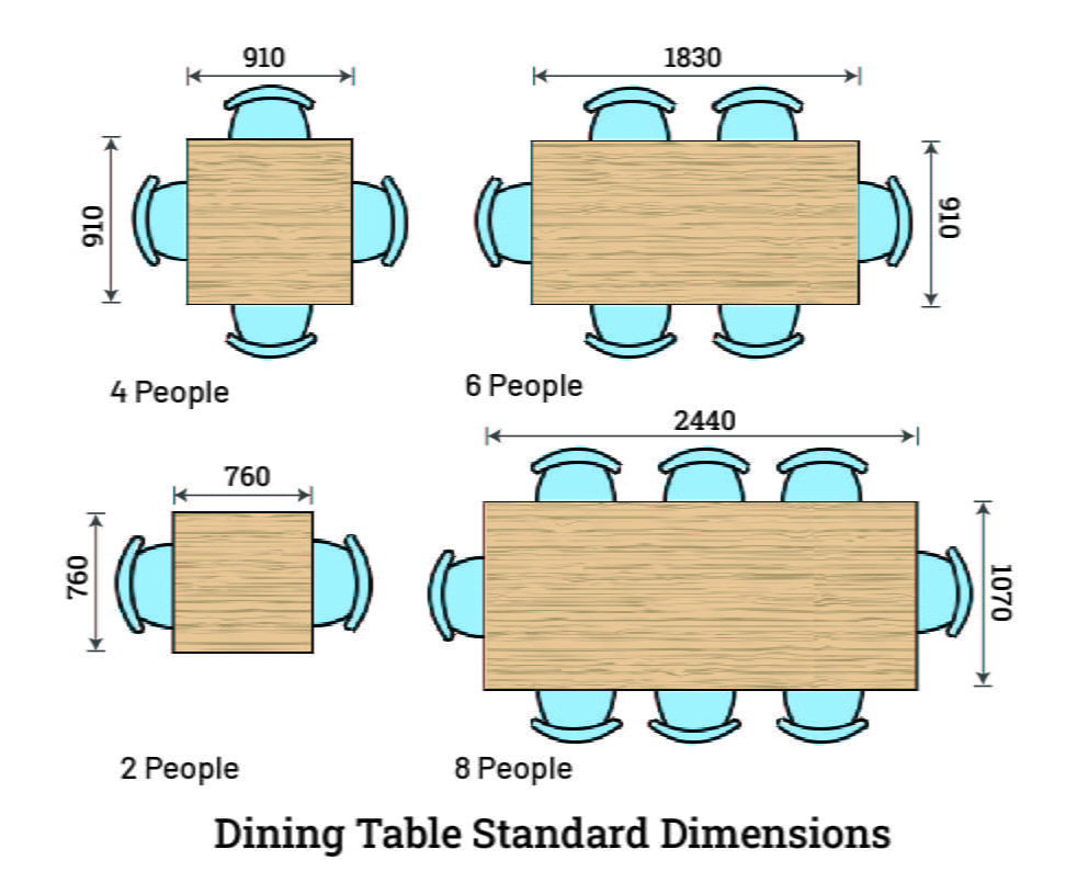 Standard dining table sizes sale