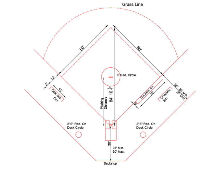 Softball field dimensions free dwg layakarchitect