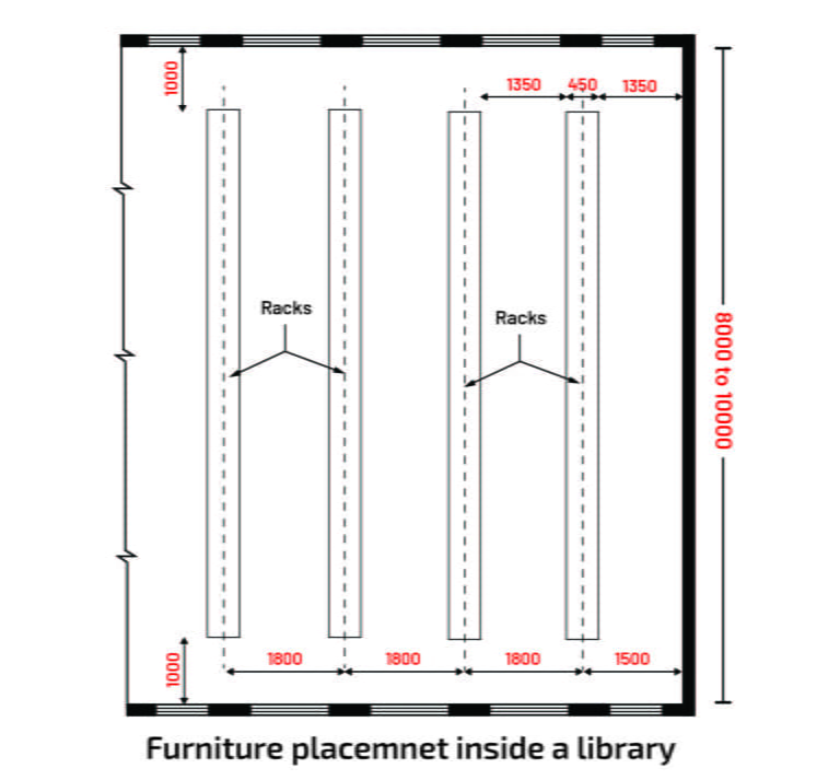 School Design (Standards, Guidelines & Dimensions) - Layak Architect