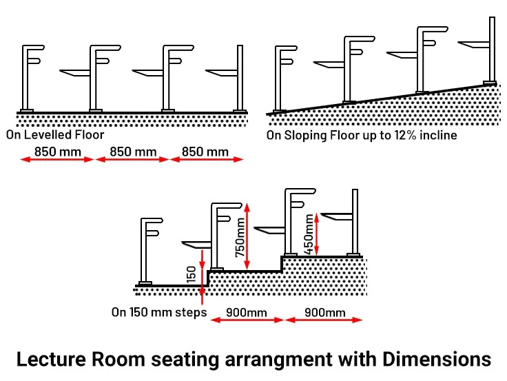 Lecture Room seating arrangement with Dimensions lecture room with dimensions for college design