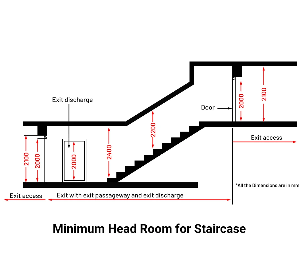 Minimum Headroom for Fire Staircase with Dimensions minimum headroom for fire staircase in school design standards