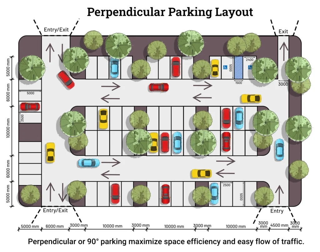 Perpendicular parking layout with dimensions perpendicular parking layout for college design with standards and dimensions