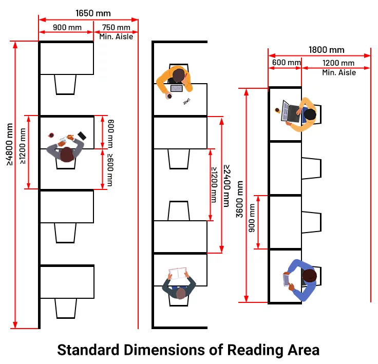 Standard Dimensions of Reading Area for Library standard dimensions of reading room for library in college design
