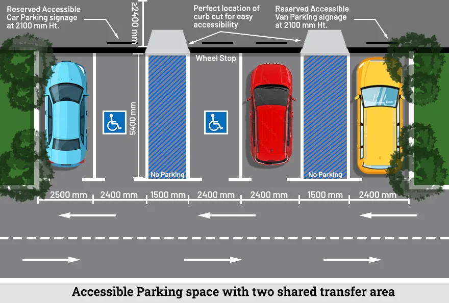 Accessible or Handicapped Parking layout accessible parking layout with dimensions